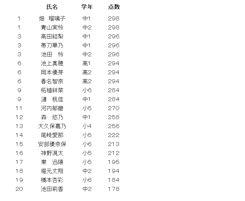 315戦 ﾍﾞｽﾄ20