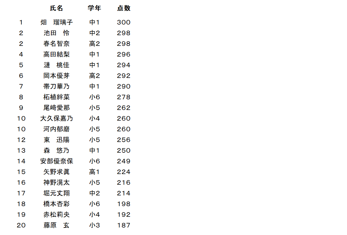 320回アバカスHPベスト20