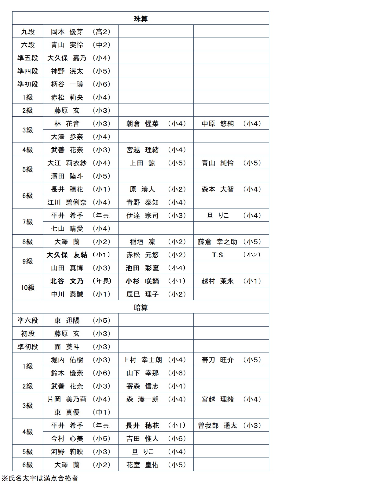 R7.11月1合格者一覧HP掲載